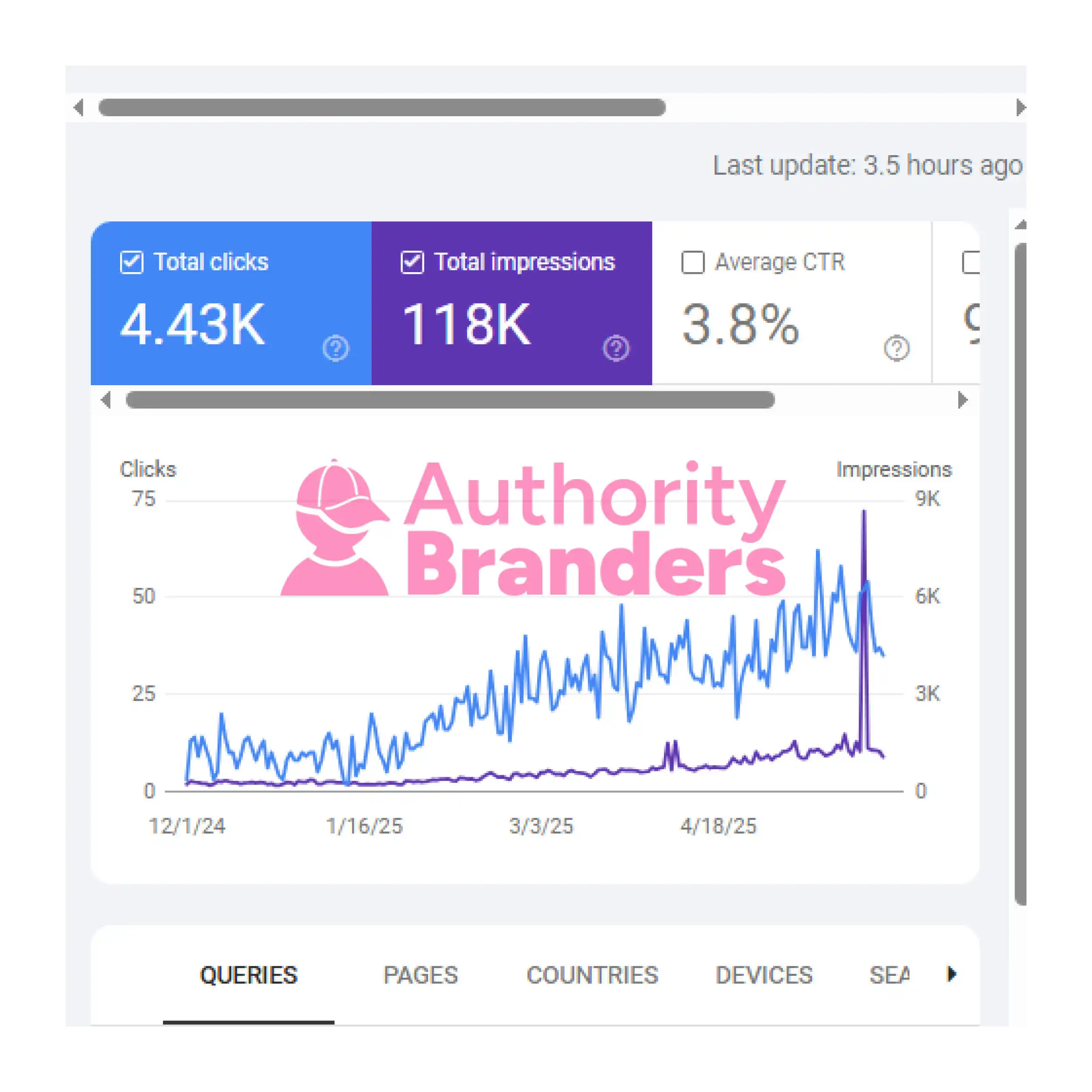 authority branders seo 1