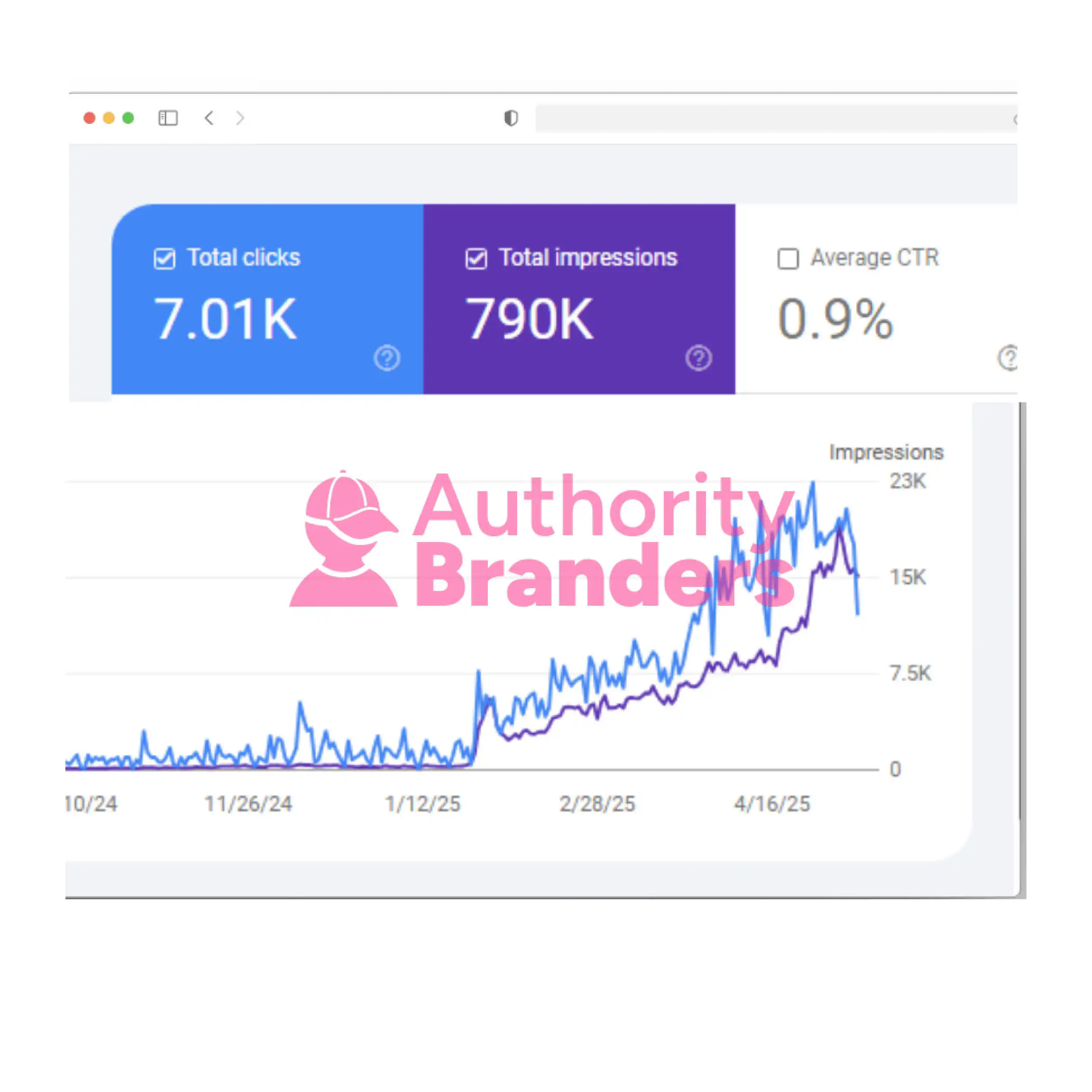 authority branders seo 2