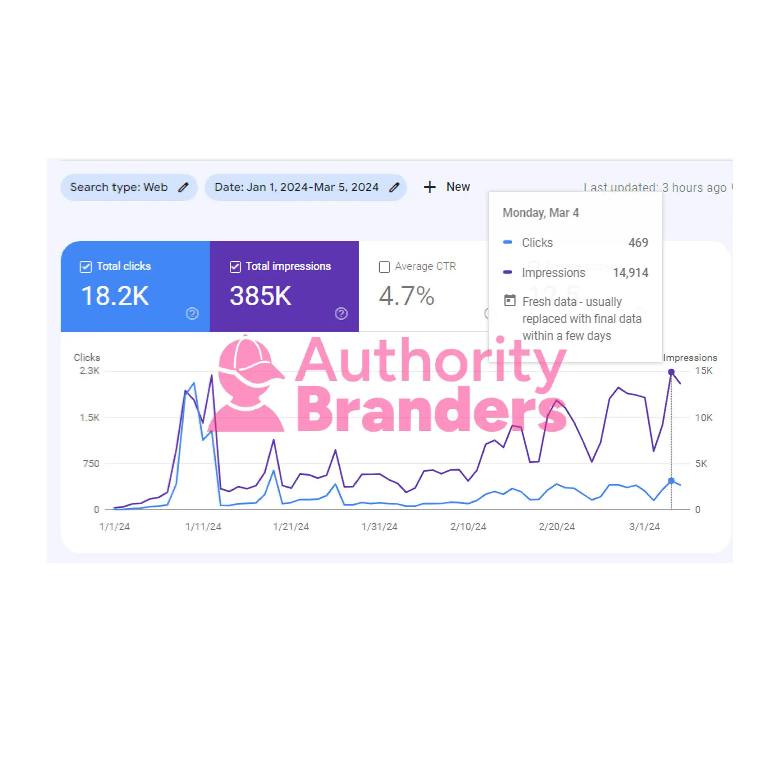 authority branders seo 3