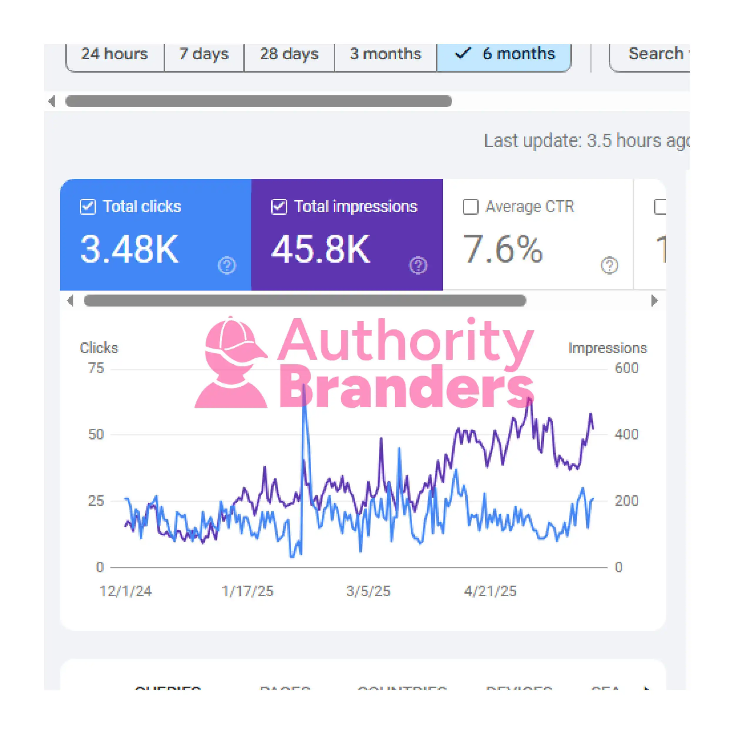 authority branders seo 4