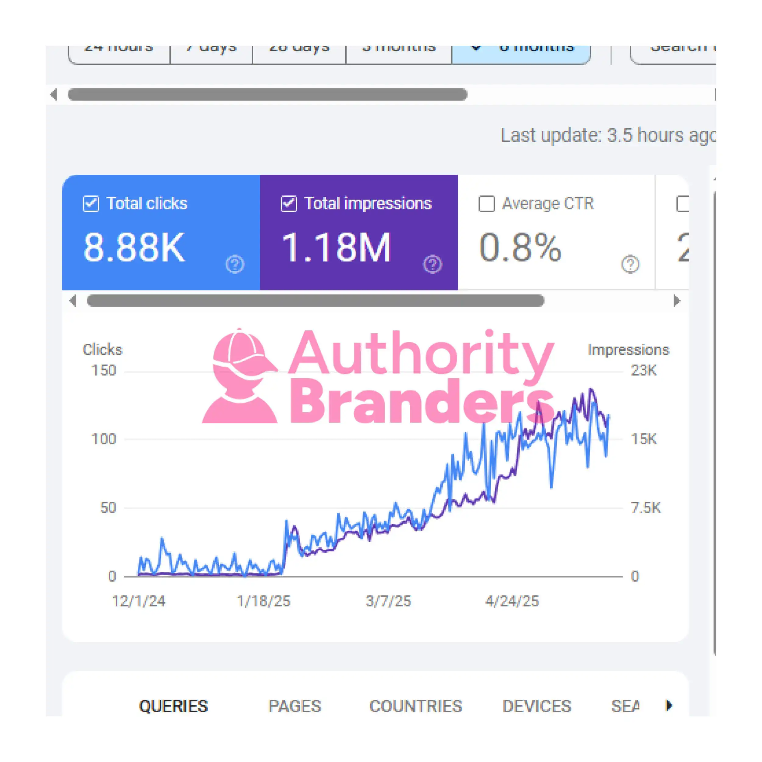 authority branders seo 5