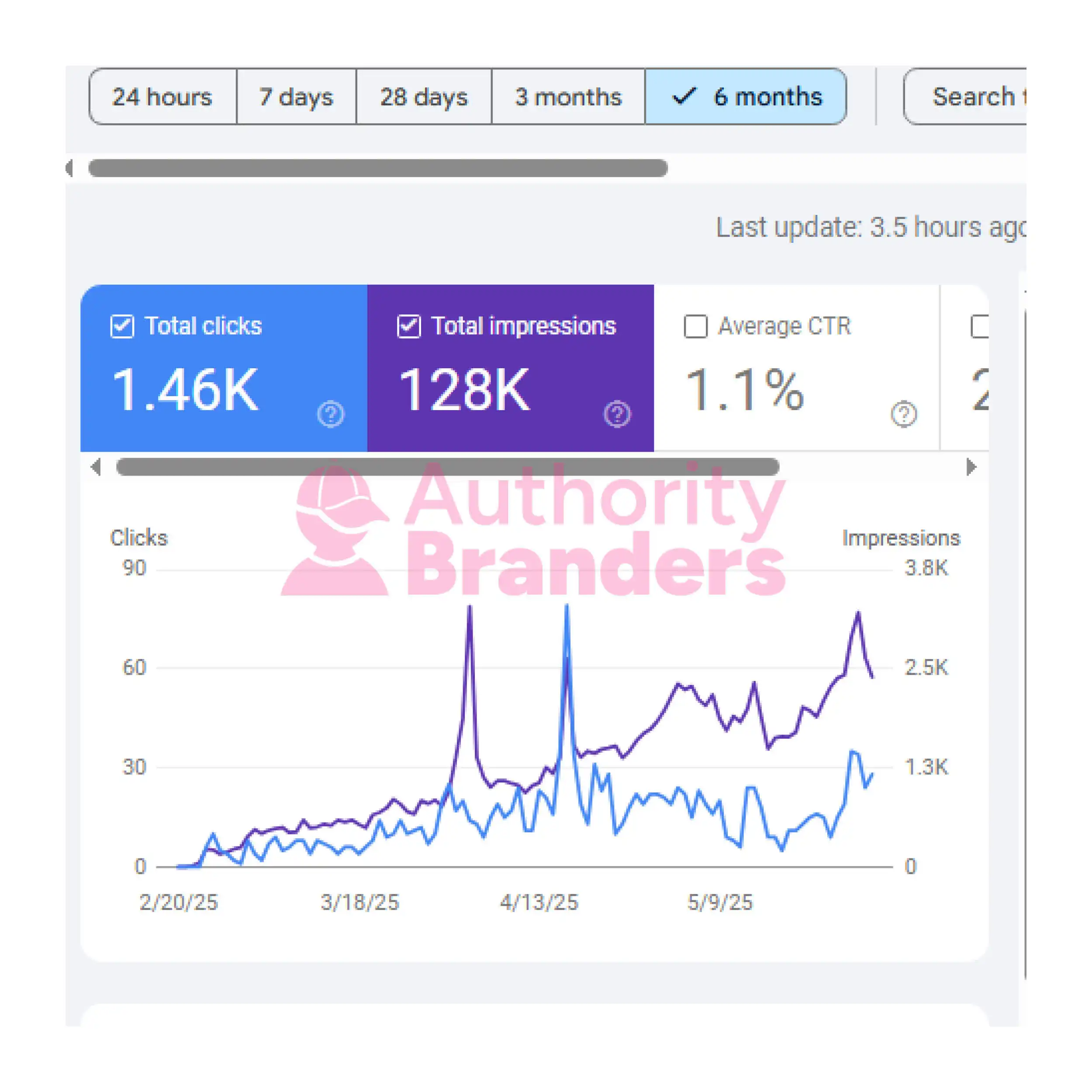 authority branders seo 6