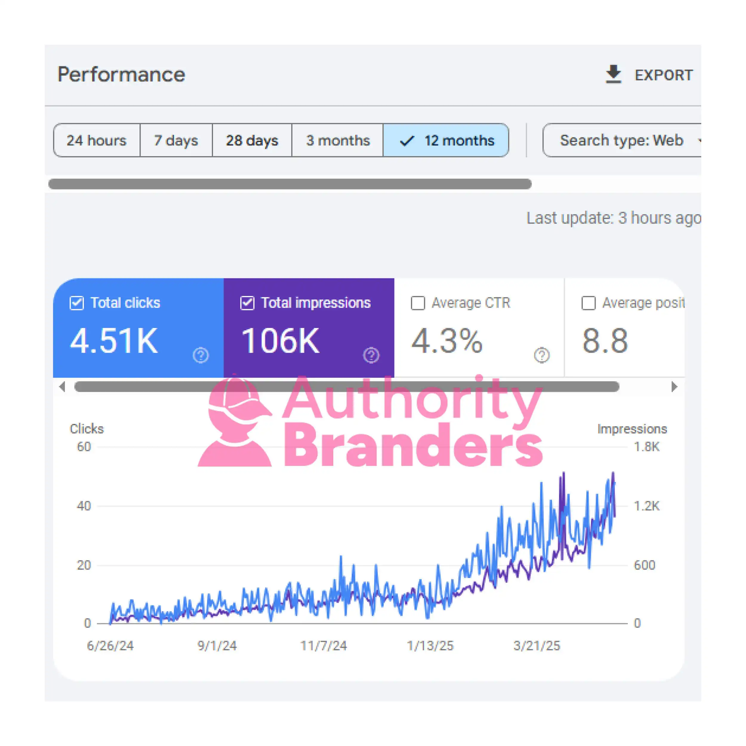 authority branders seo